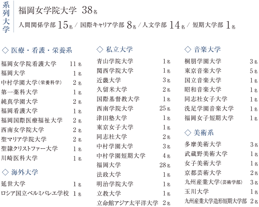進路について