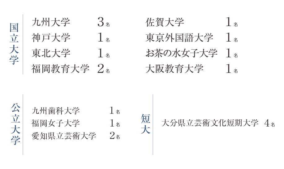 進路について